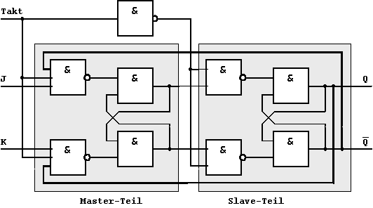 graphic